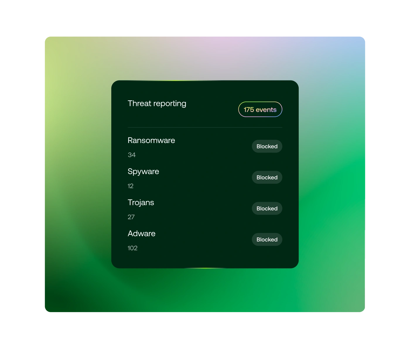 Always-on WordPress website firewall (WAF)