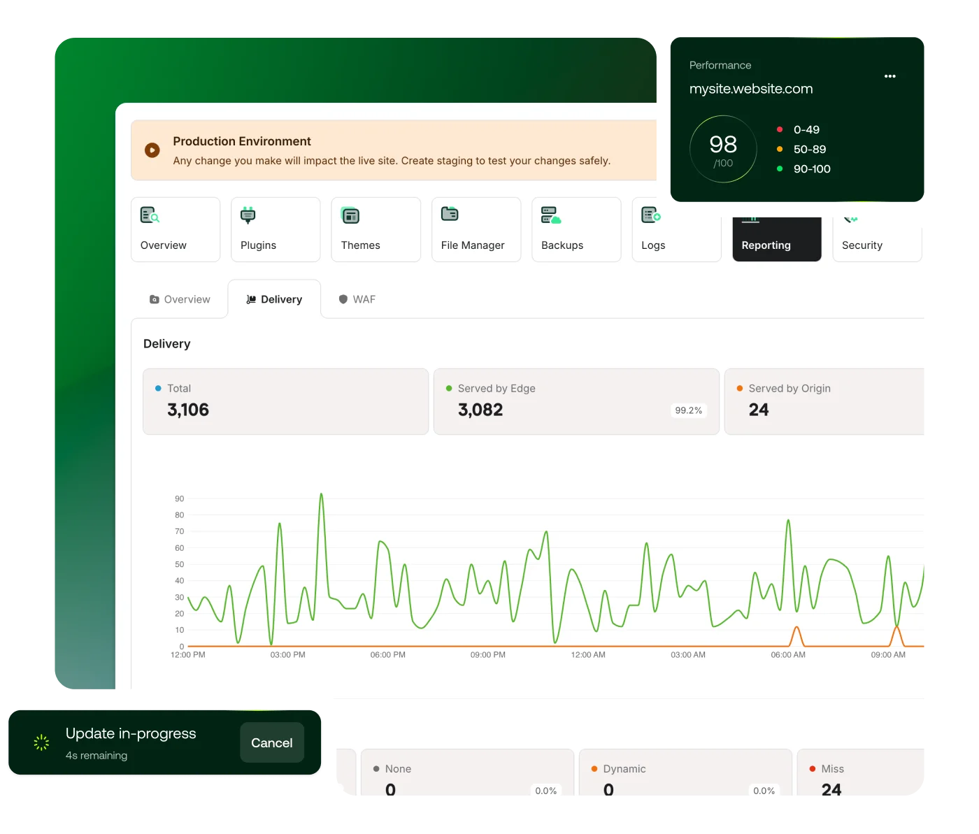 Intuitive control panel built for WordPress